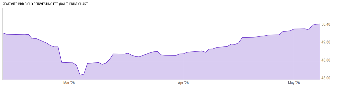 Price Chart