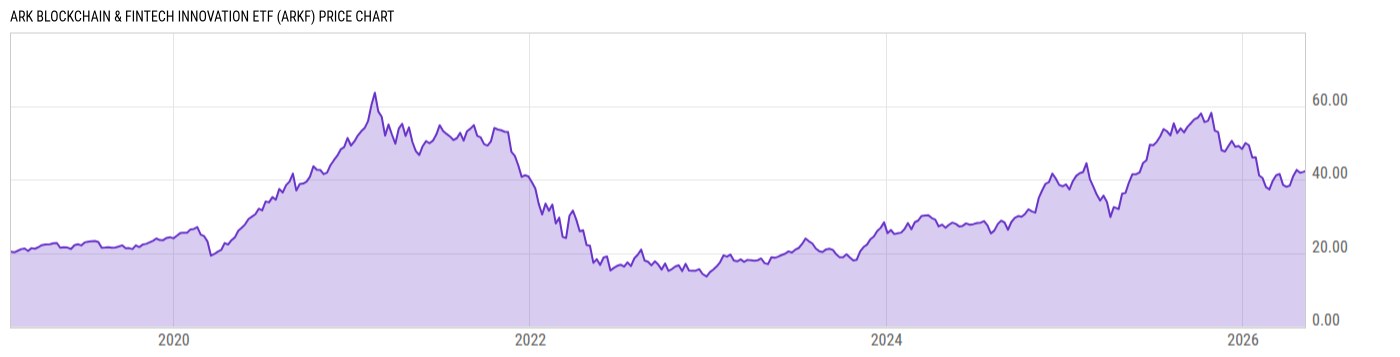 Price Chart