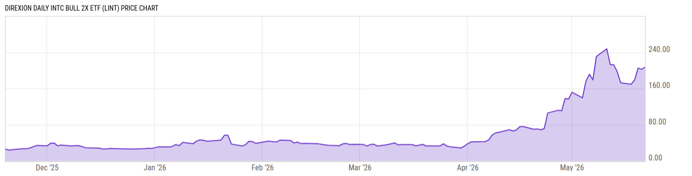 Price Chart