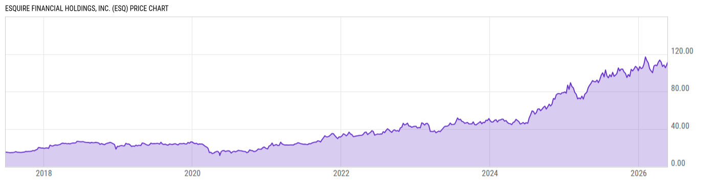 Price Chart