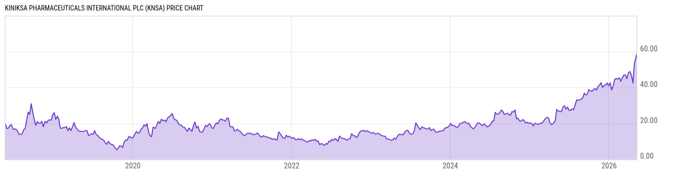 Price Chart