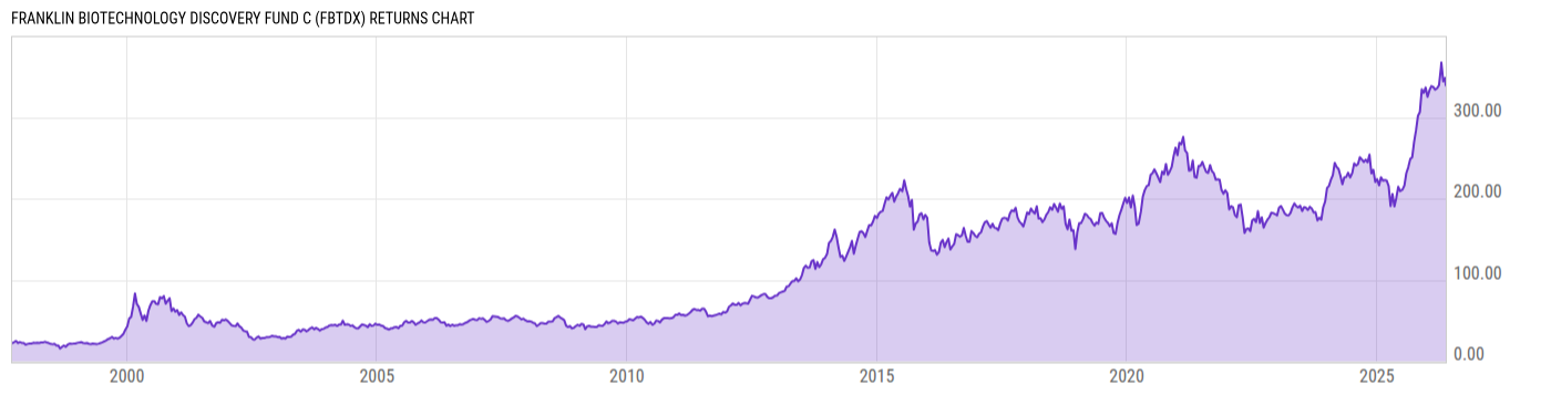 Returns Chart