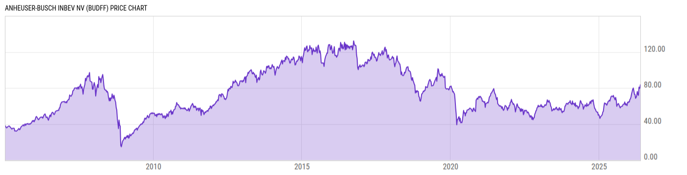 Price Chart