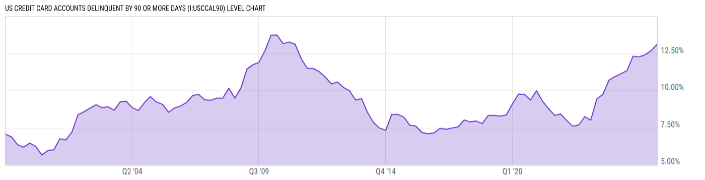 Level Chart