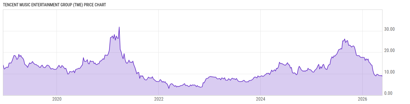 Price Chart