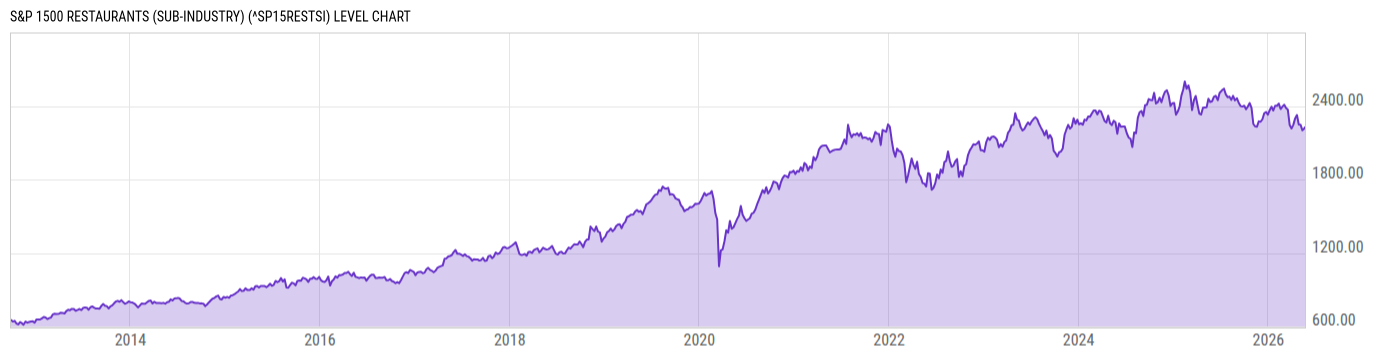 Level Chart
