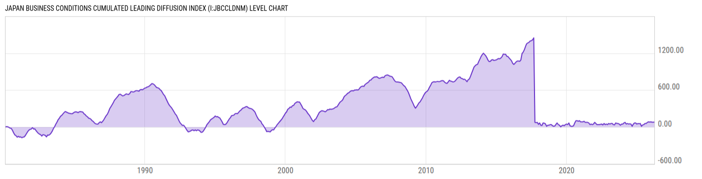 Level Chart