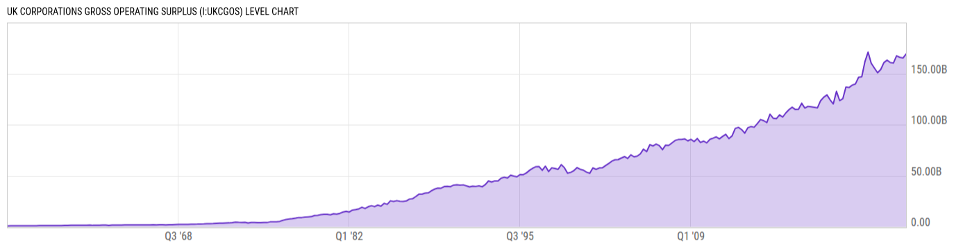 Level Chart