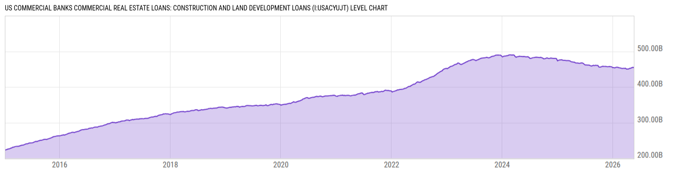 Level Chart