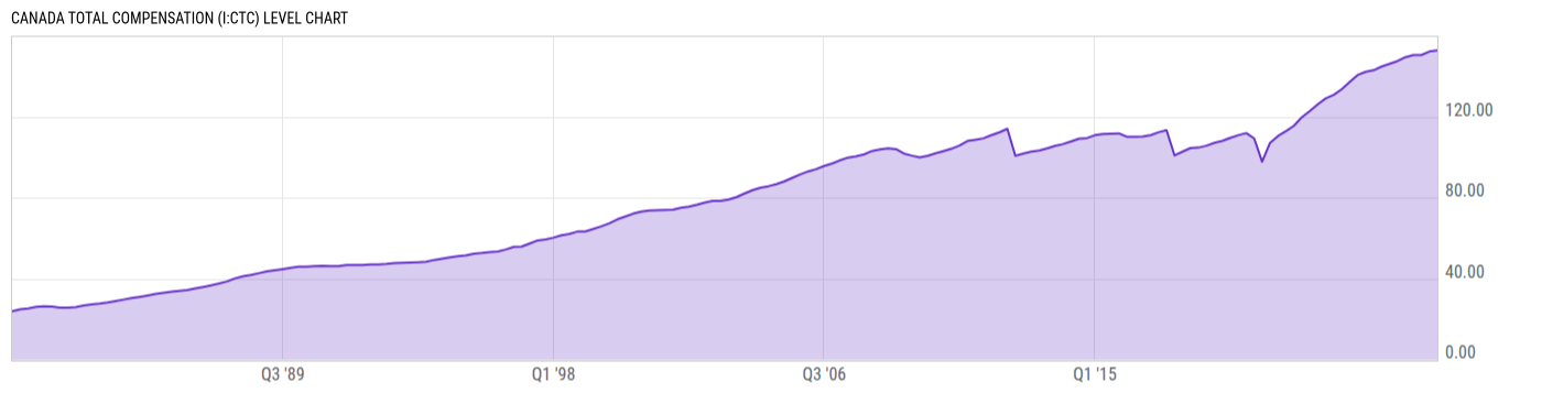 Level Chart