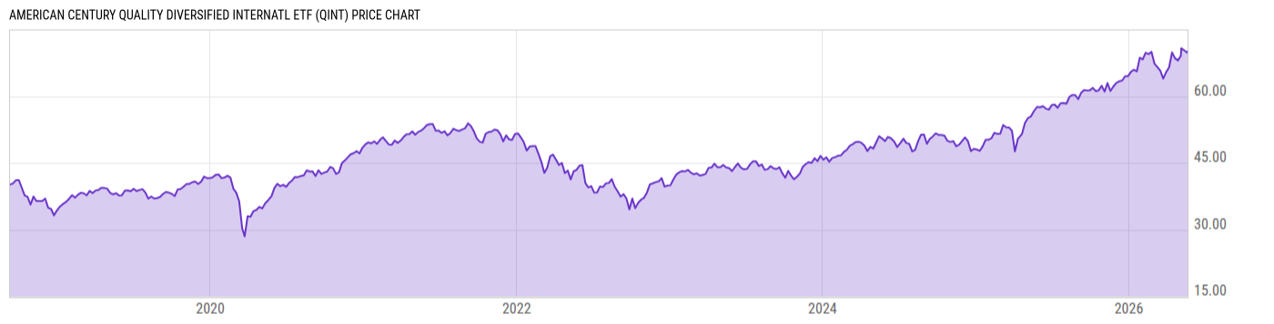 Price Chart