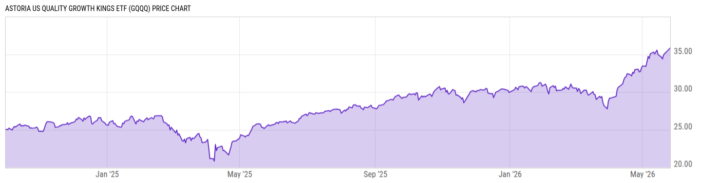 Price Chart
