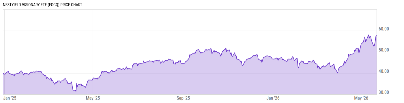 Price Chart