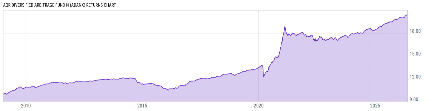 Returns Chart