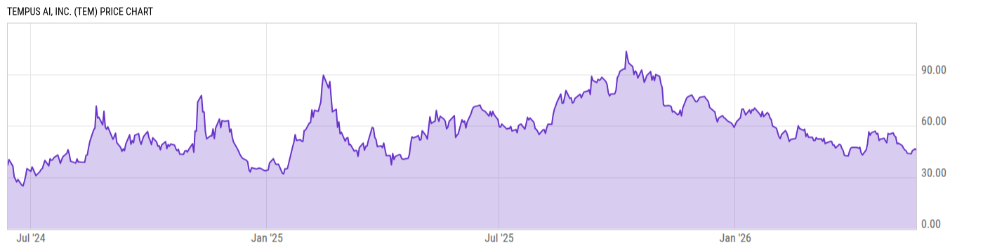 Price Chart