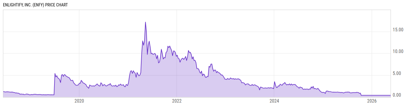 Price Chart