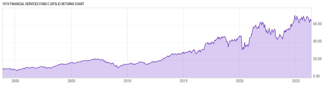 Returns Chart