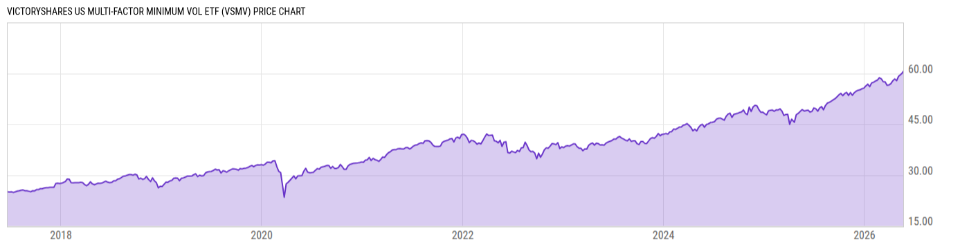 Price Chart