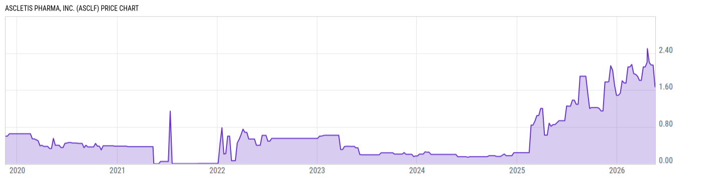 Price Chart