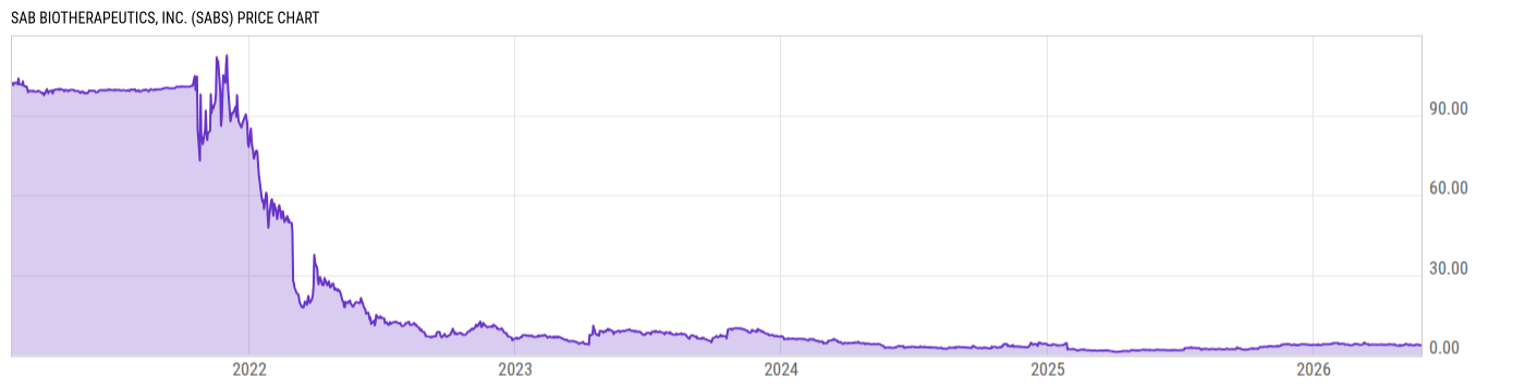Price Chart