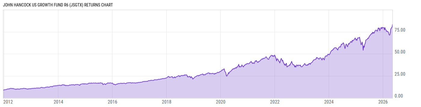Returns Chart