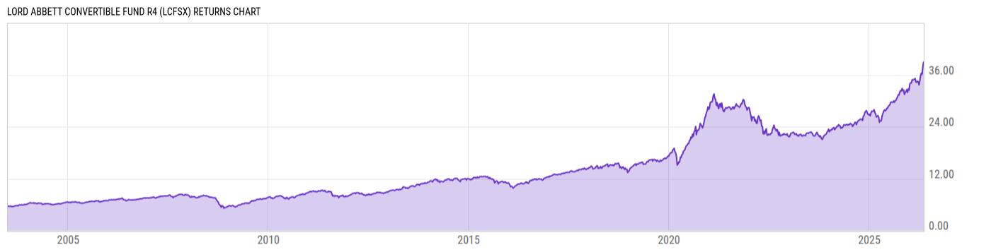 Returns Chart