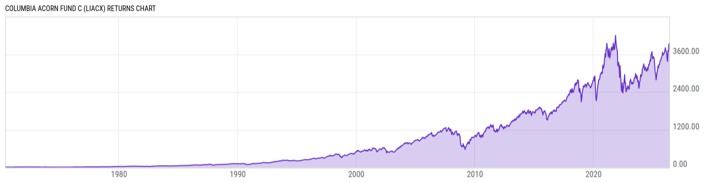 Returns Chart