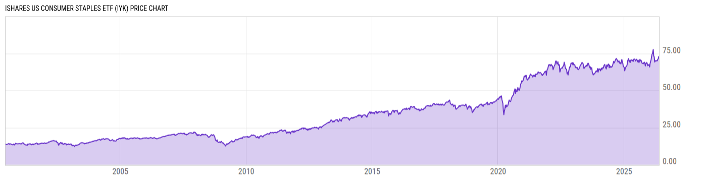 Price Chart