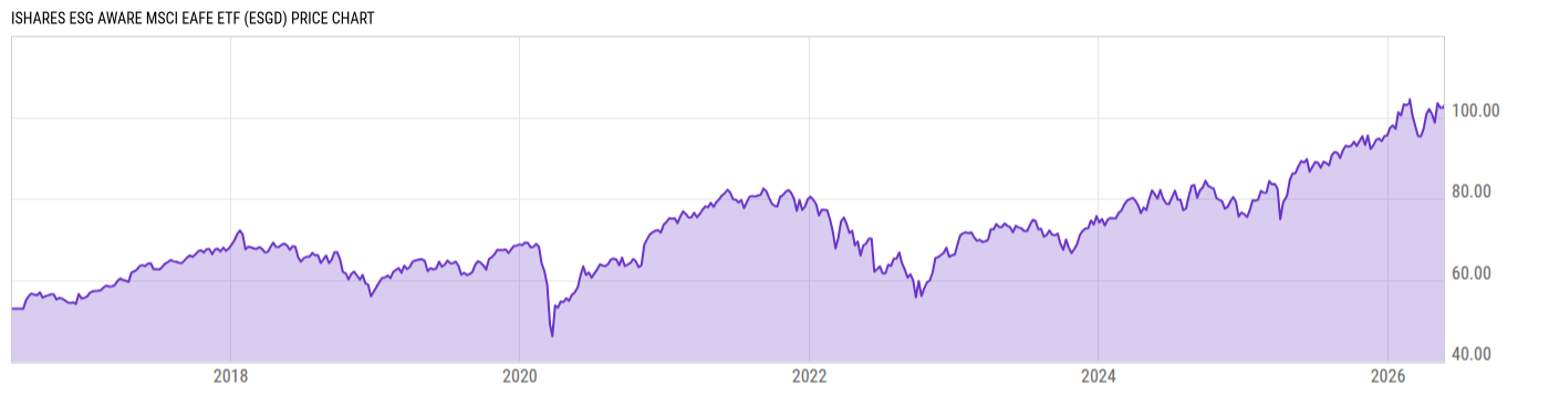 Price Chart