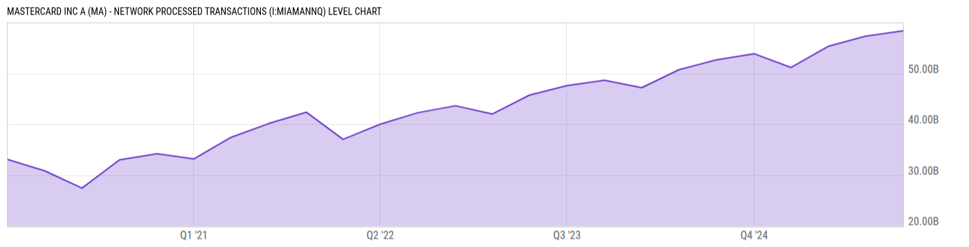 Level Chart