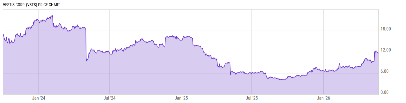 Price Chart