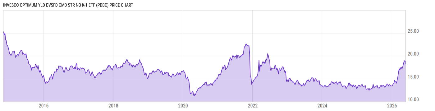 Price Chart