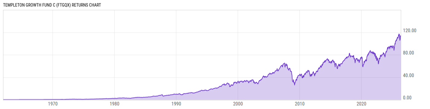 Returns Chart