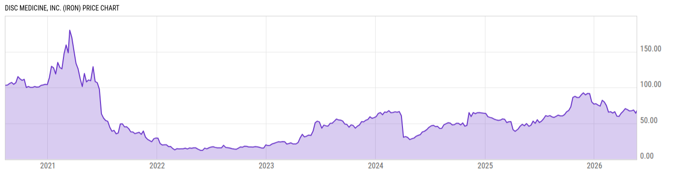 Price Chart