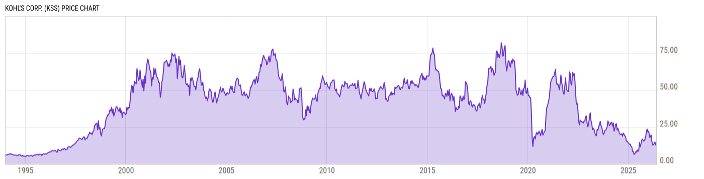 Price Chart