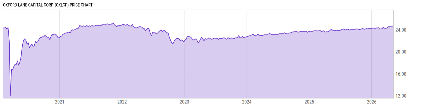 Price Chart