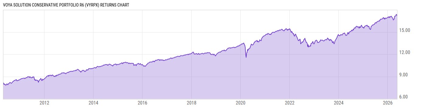 Returns Chart