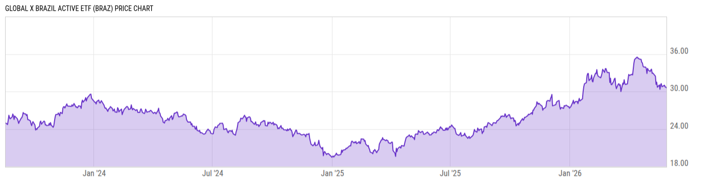 Price Chart