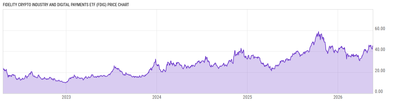 Price Chart