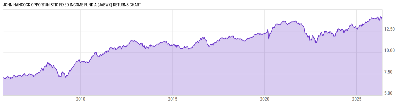 Returns Chart