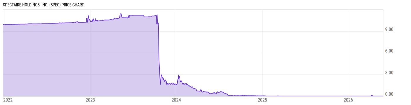 Price Chart