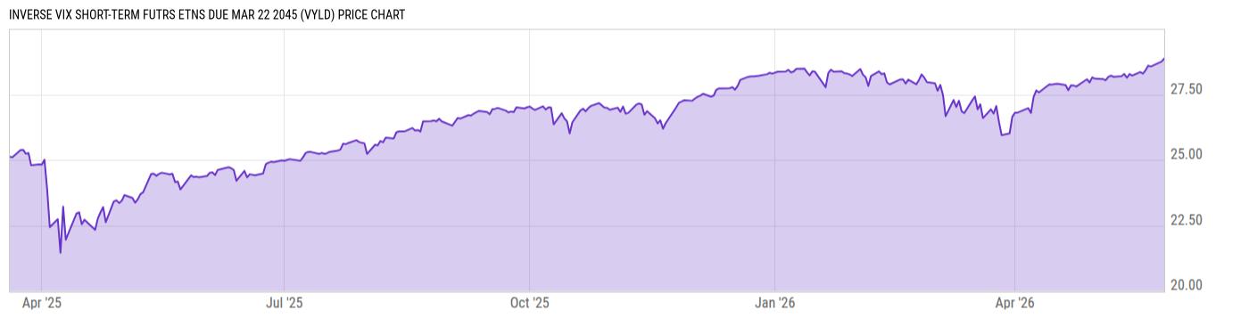 Price Chart