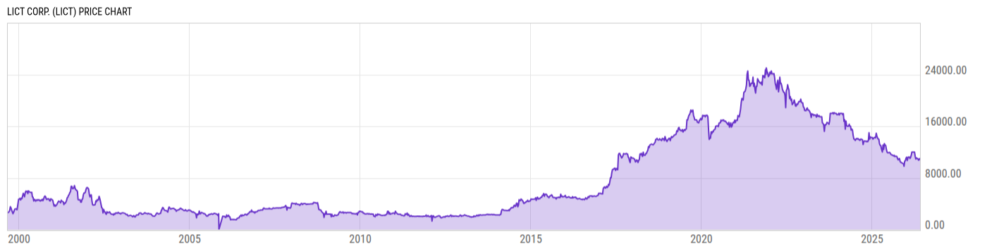 Price Chart