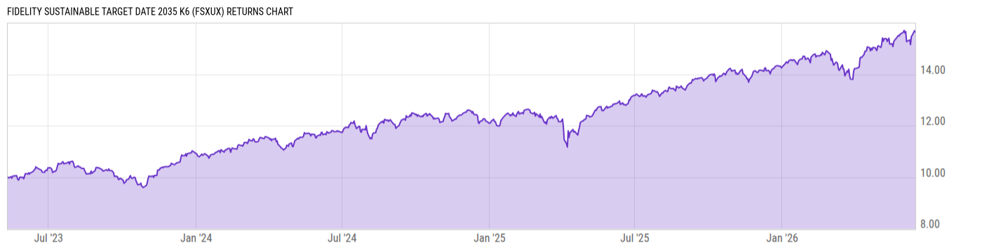 Returns Chart