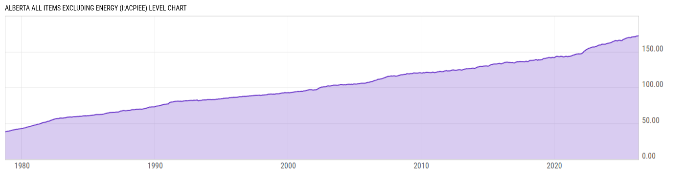 Level Chart