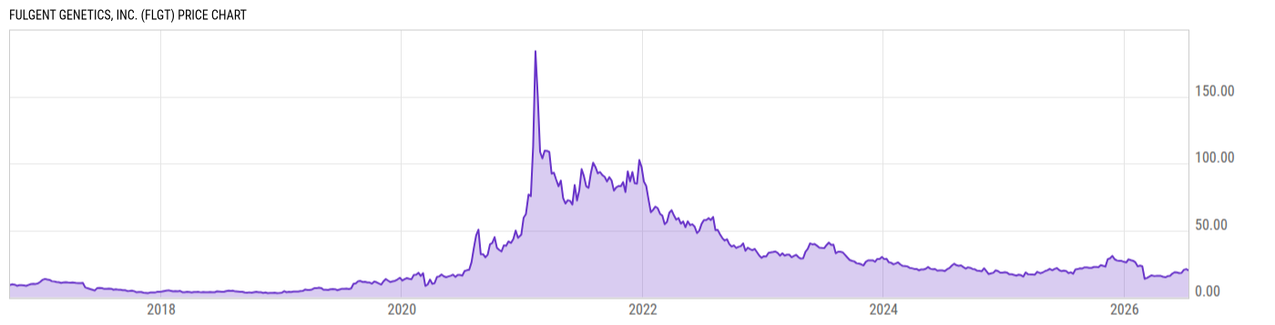 Price Chart