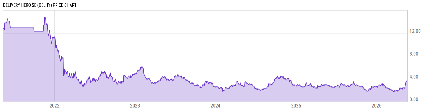 Price Chart