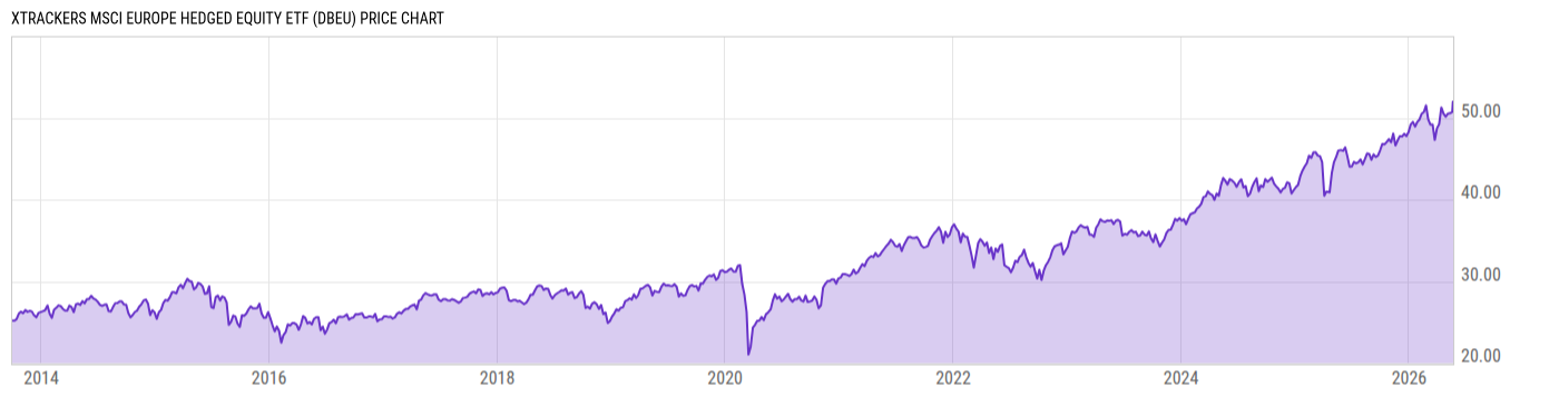 Price Chart