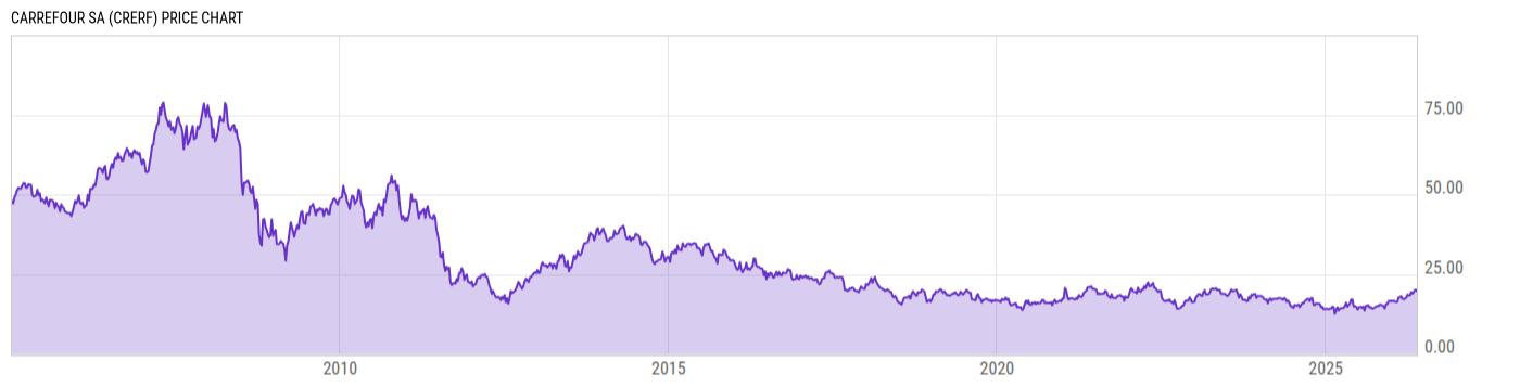 Price Chart