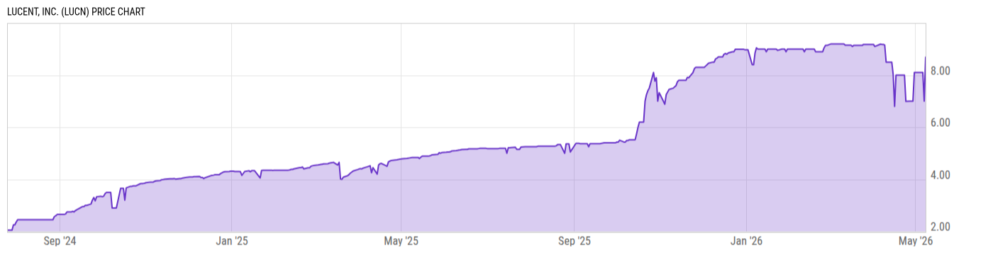 Price Chart